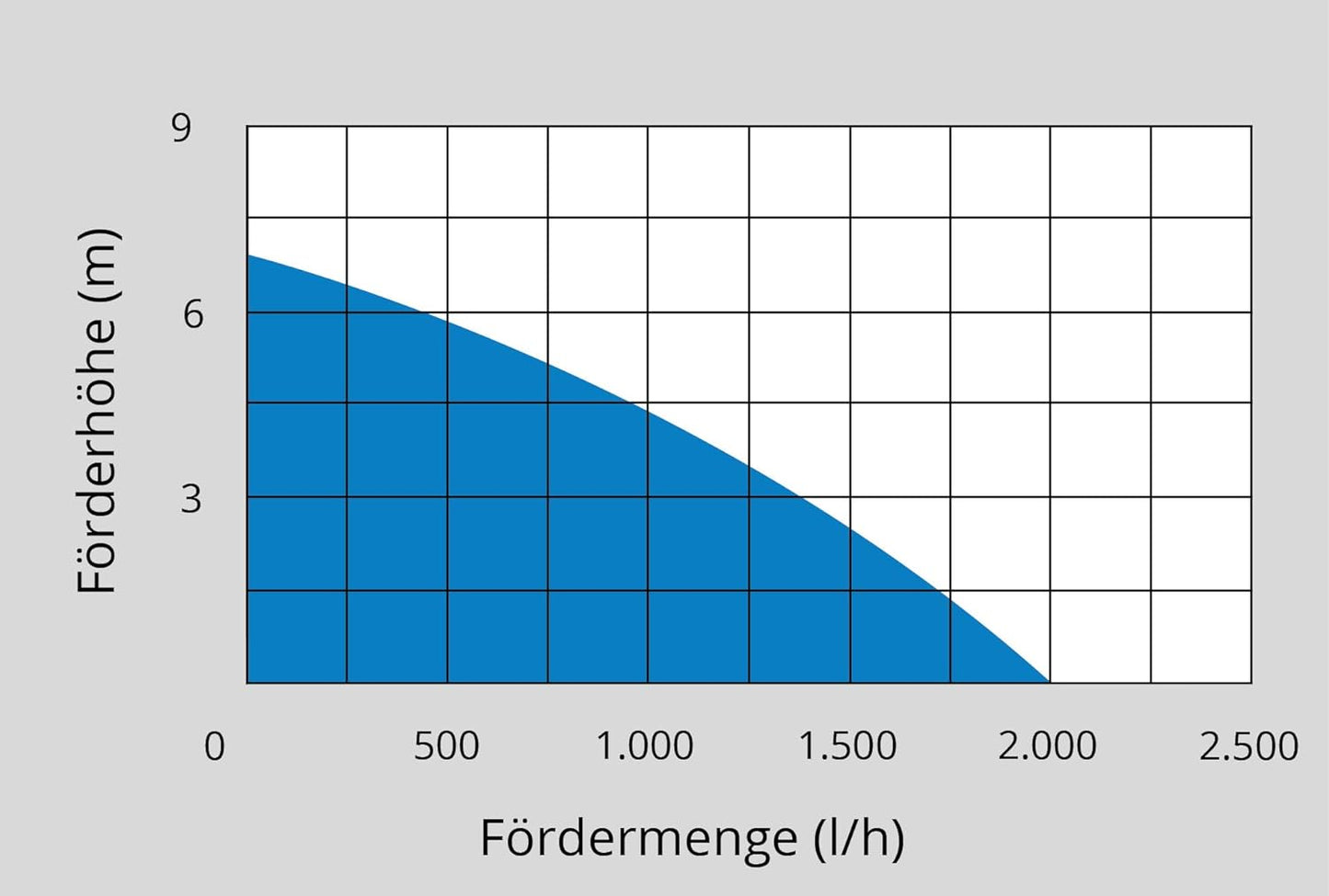 Regenfasspumpe RFP 18-0 58567, ohne Akku & Ladegerät