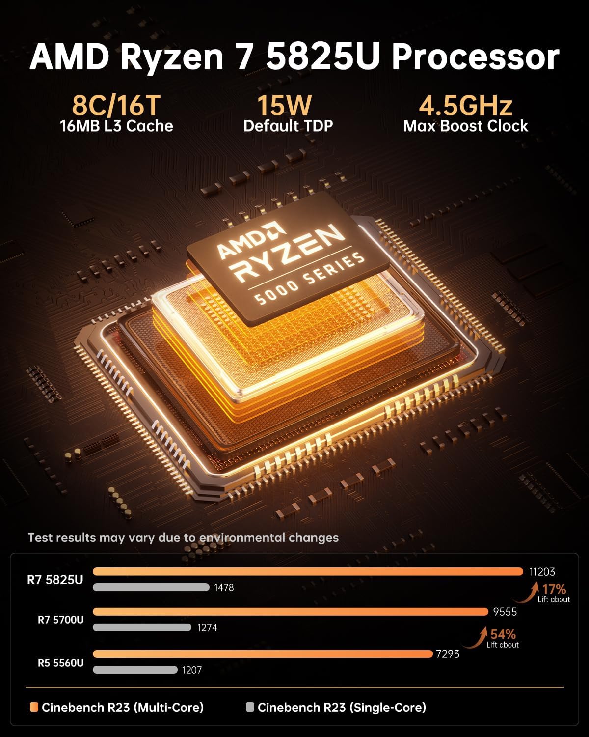 Mini PC AM06 PRO, Ryzen 7, 4K Triple Display, 5825U/ 16GB RAM +512GB SSD