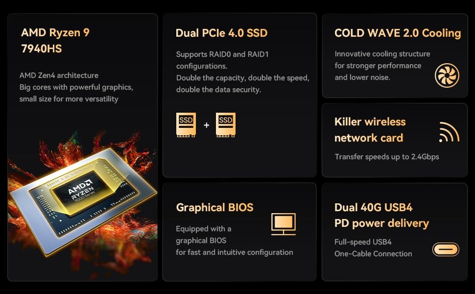 UM790 Pro, UM790 Pro 32+1TB
