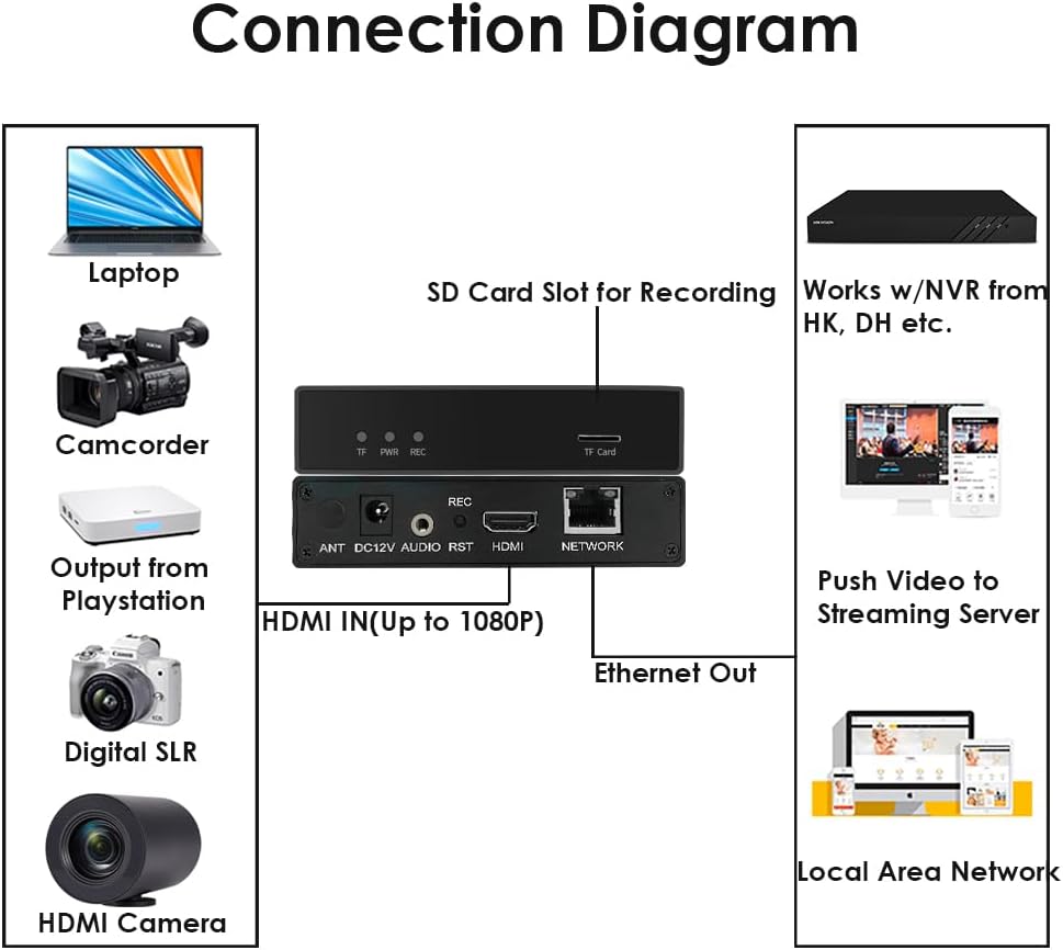 H.265 1080P HDMI Video Encoder für Live Streaming, 16E Basic