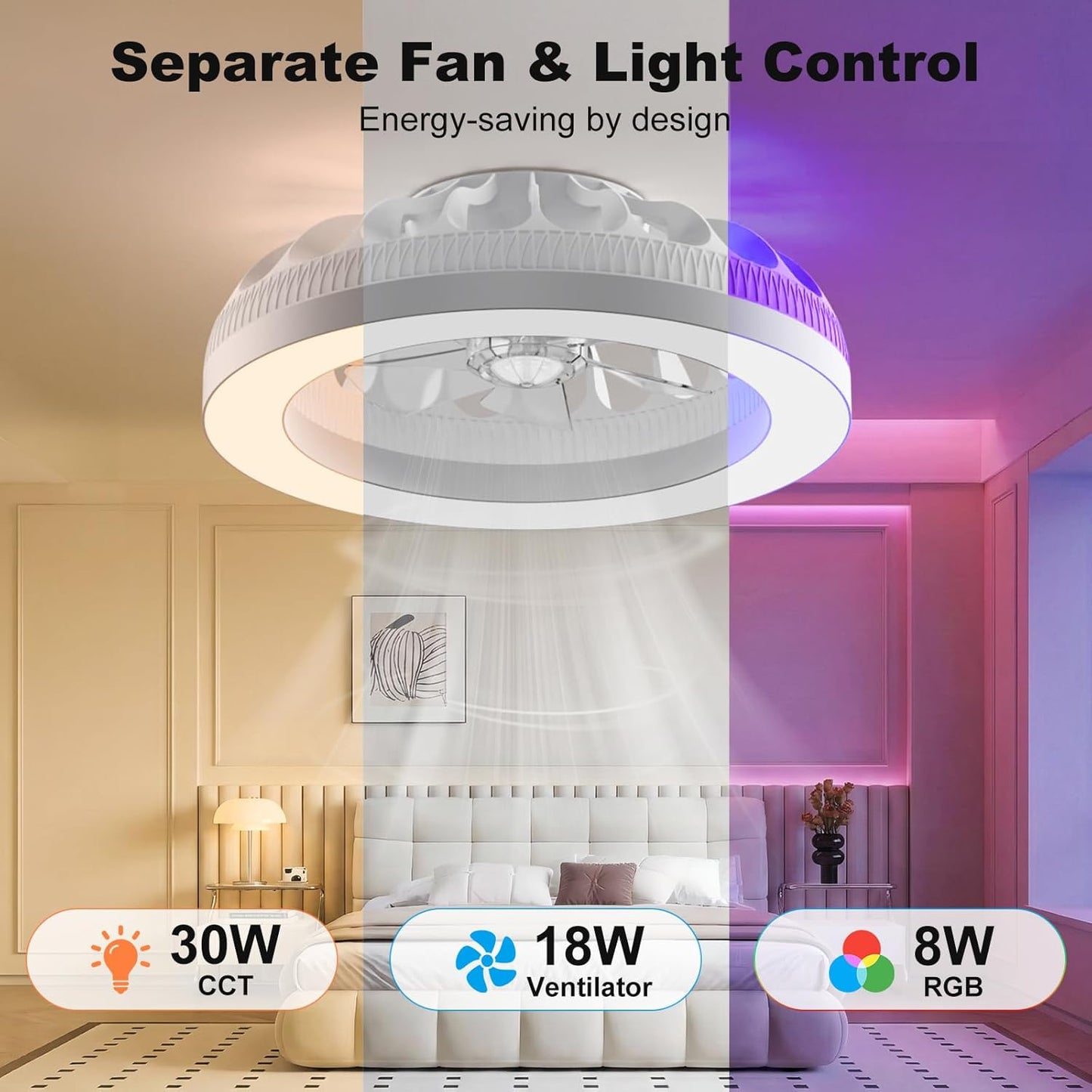 Deckenventilator mit Licht und Fernbedienung, Weiss(3cct+rgb)