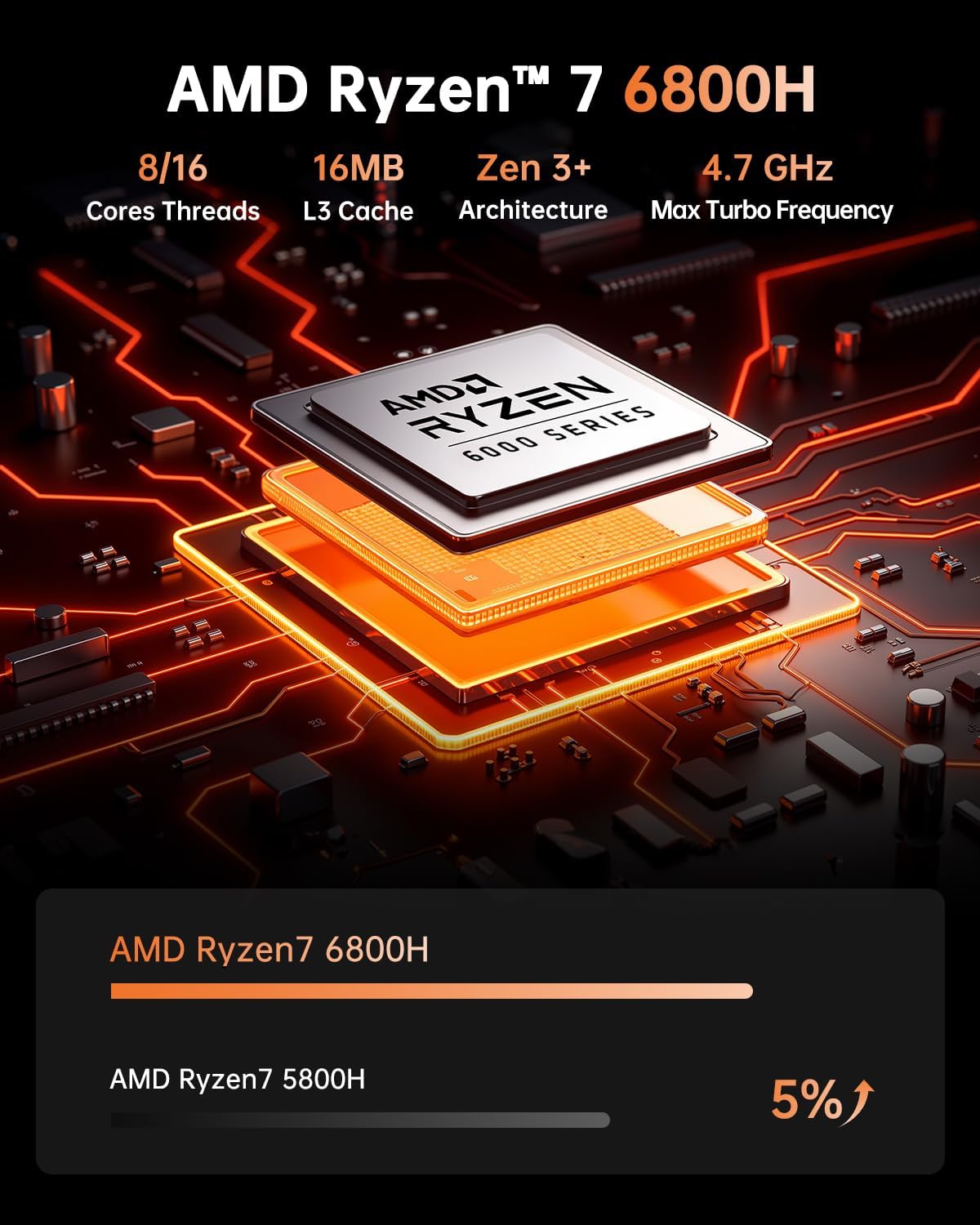 Hyper H1 Mini PC mit Ryzen 7 und 4K Unterstützung, AMD Ryzen 7 6800H/16GB DDR5 +512GB