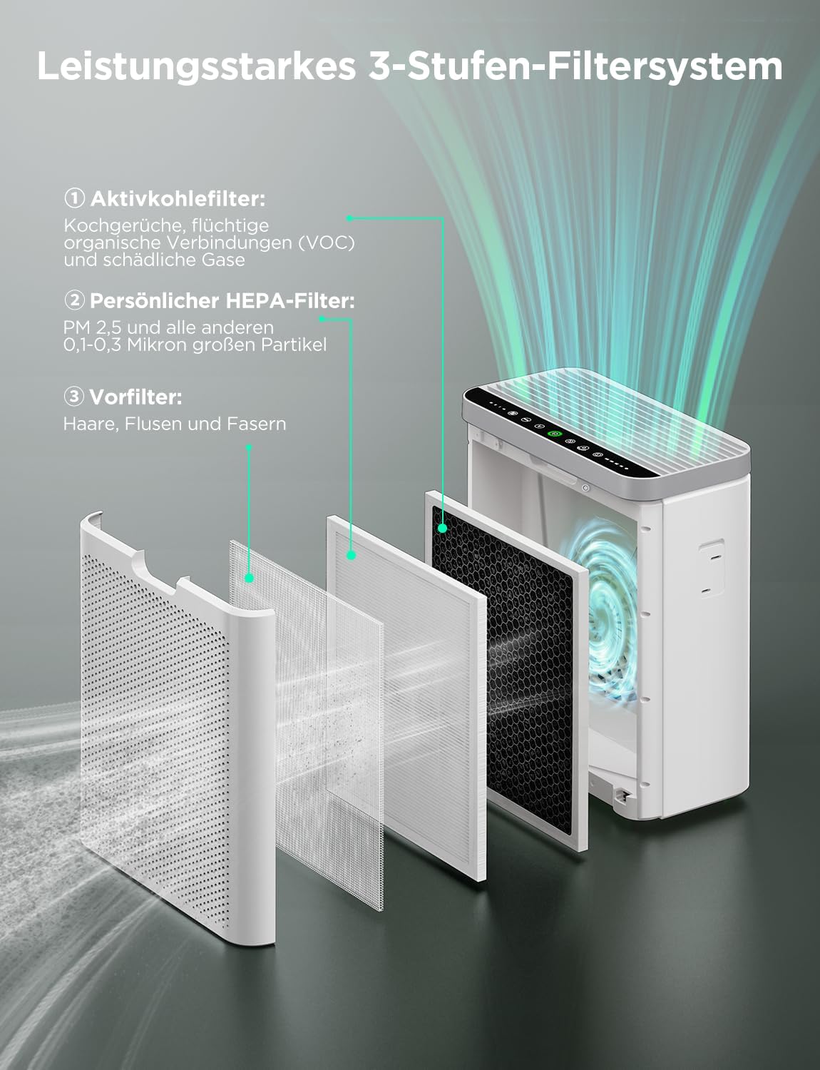 Smart Luftreiniger mit HEPA-Filter und App-Steuerung