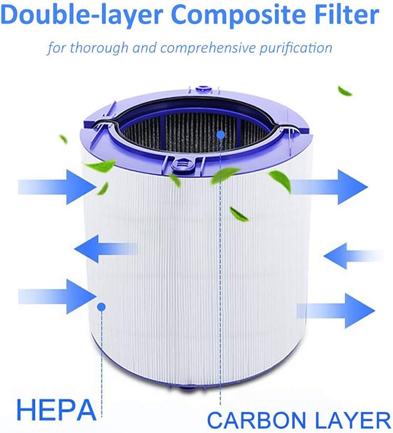 Ersatzfilter für Dyson Pure Hot + Cool & Pure Cool Modelle