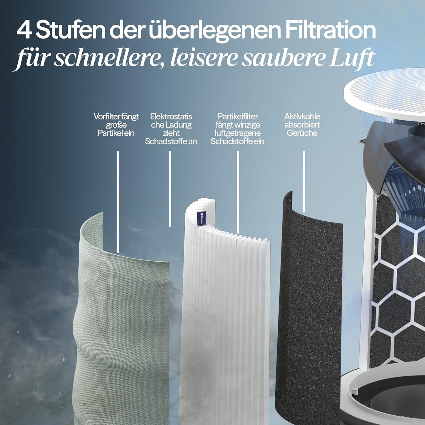 Luftreiniger Blue Pure 211i Max, Grosser Raum, bis zu 141 m²