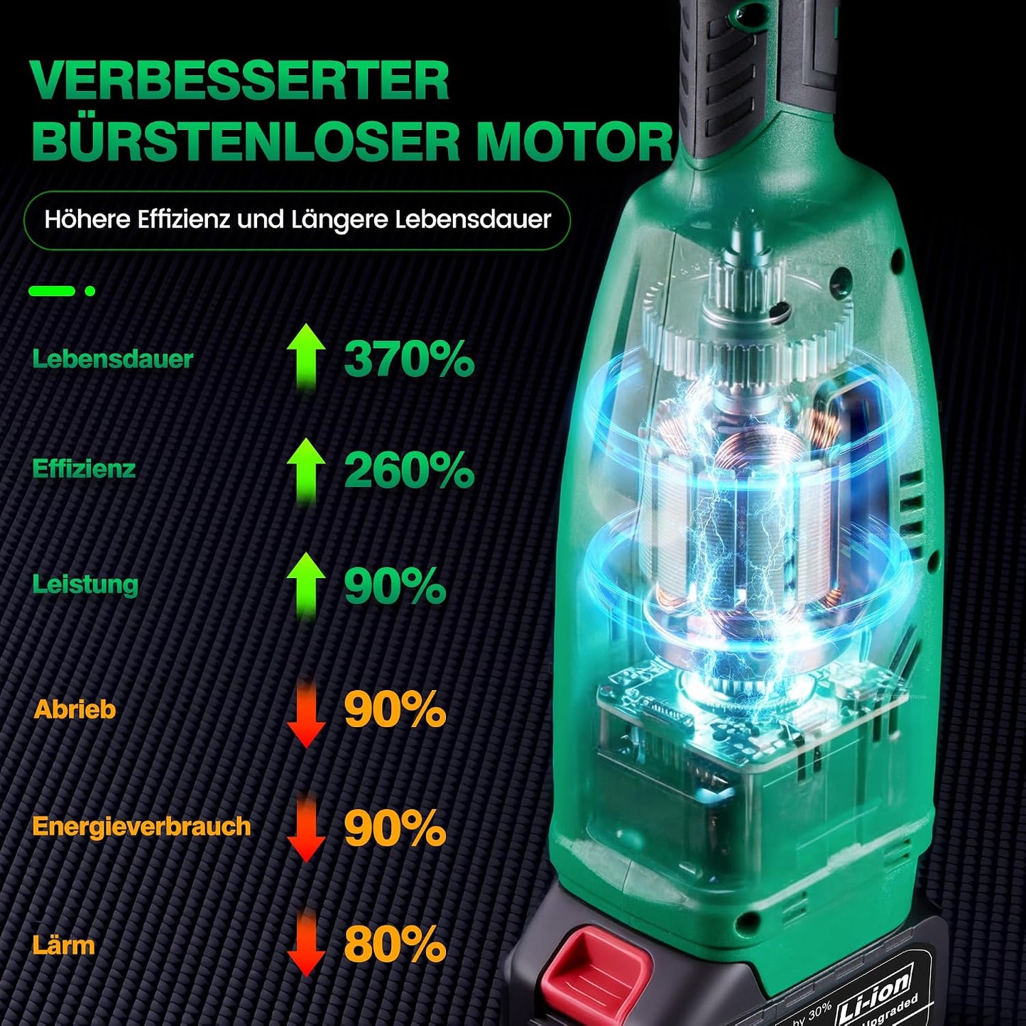 6-in-1 Akku-Rasentrimmer mit Unkrautbürste