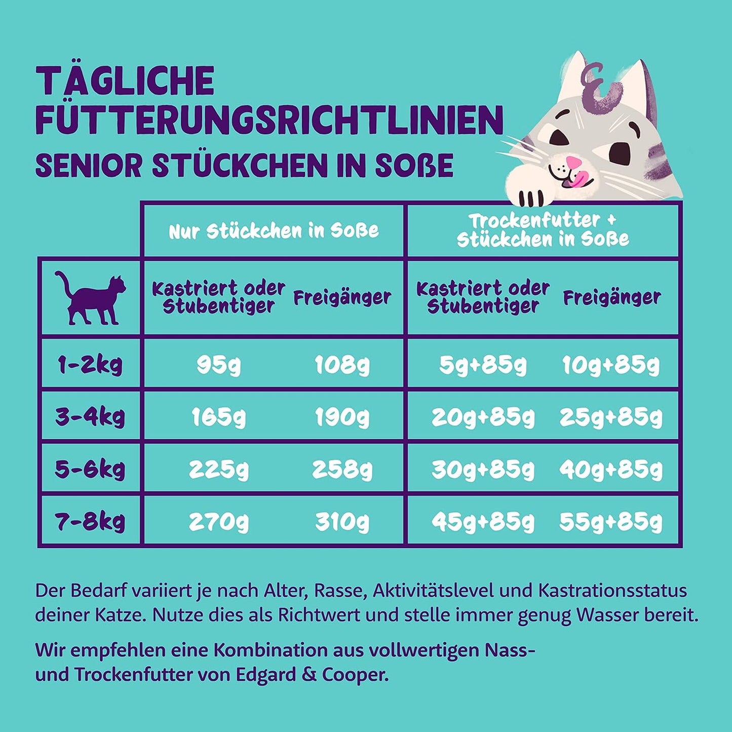Stückchen in Sosse, Senior - Huhn/Truthahn
