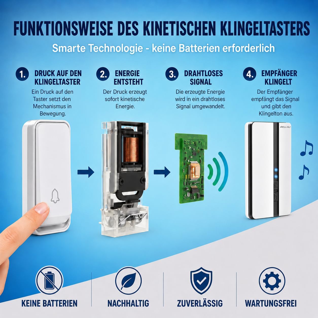 Funkklingel Set mit 1 Sender und 2 Empfängern, Weiss 2