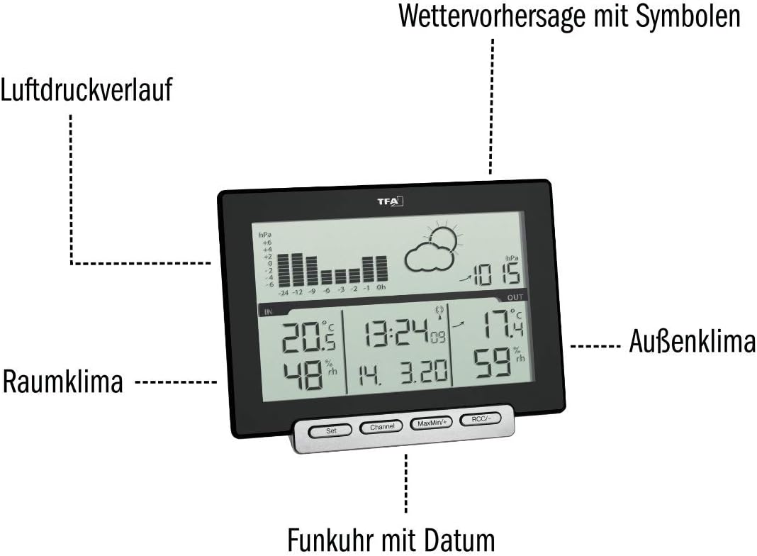 Digitale Funk-Wetterstation Meteo Sens mit Thermo-Hygrosender, Funkwetterstation