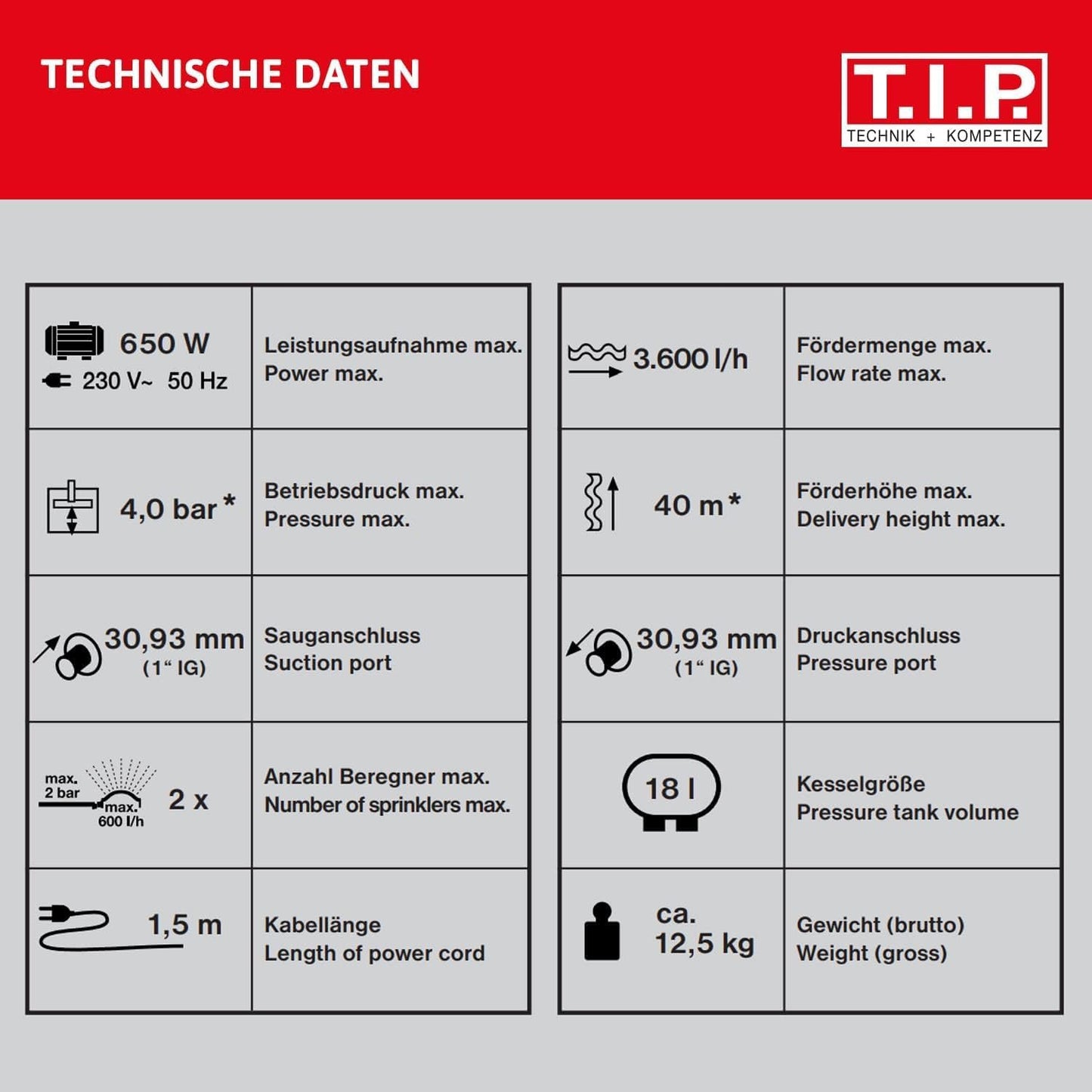 31188, Fördermenge 3.600 l/h kompakte Bauweise ohne Bundle