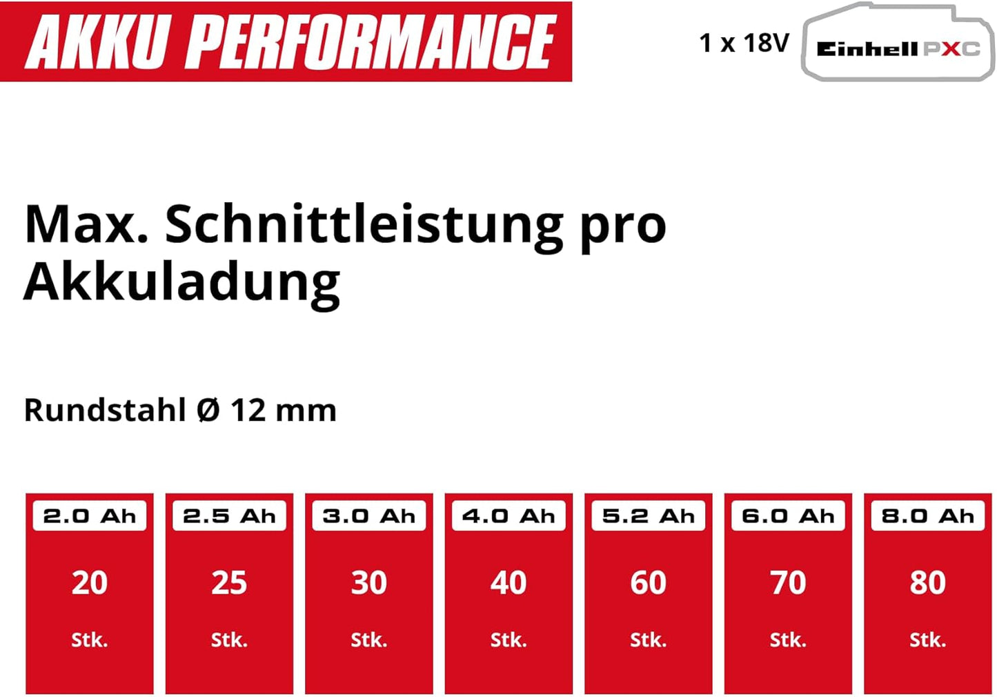 Akku-Winkelschleifer TC-AG 18/115 Li inkl. 4,0 Ah Akku, inkl. 1x 4,0 Ah Akku & Ladegerät