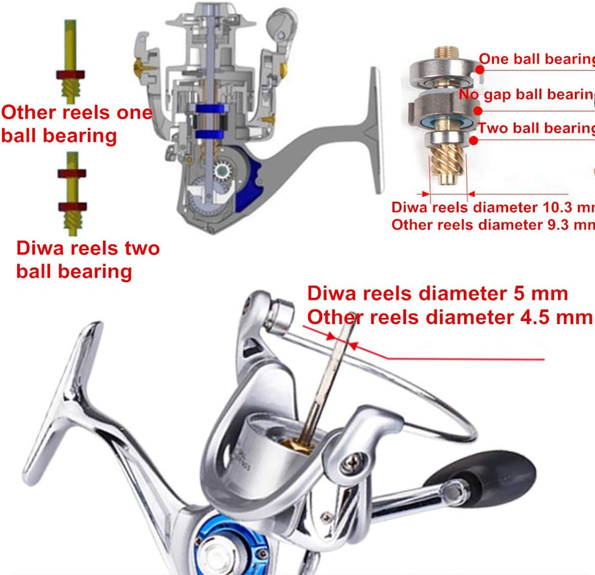 Spinning Angelrollen-Set für Süss- & Salzwasser, 3000