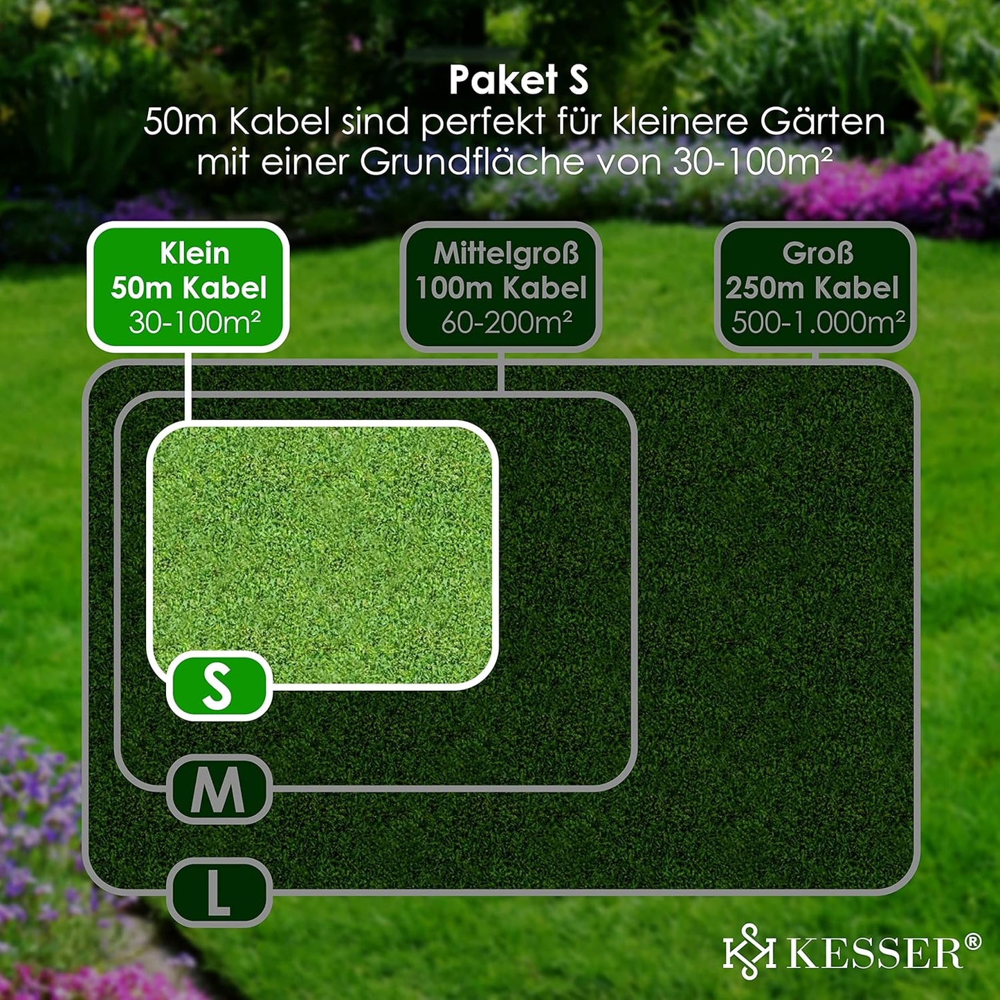 Begrenzungskabel-Set für Mähroboter, 50m + Set Grün
