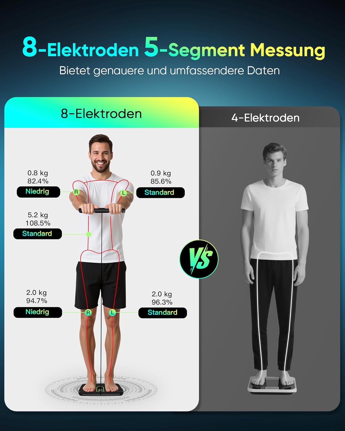Digitale Körperfettwaage mit 8-Elektroden & App Integration, Schwarz