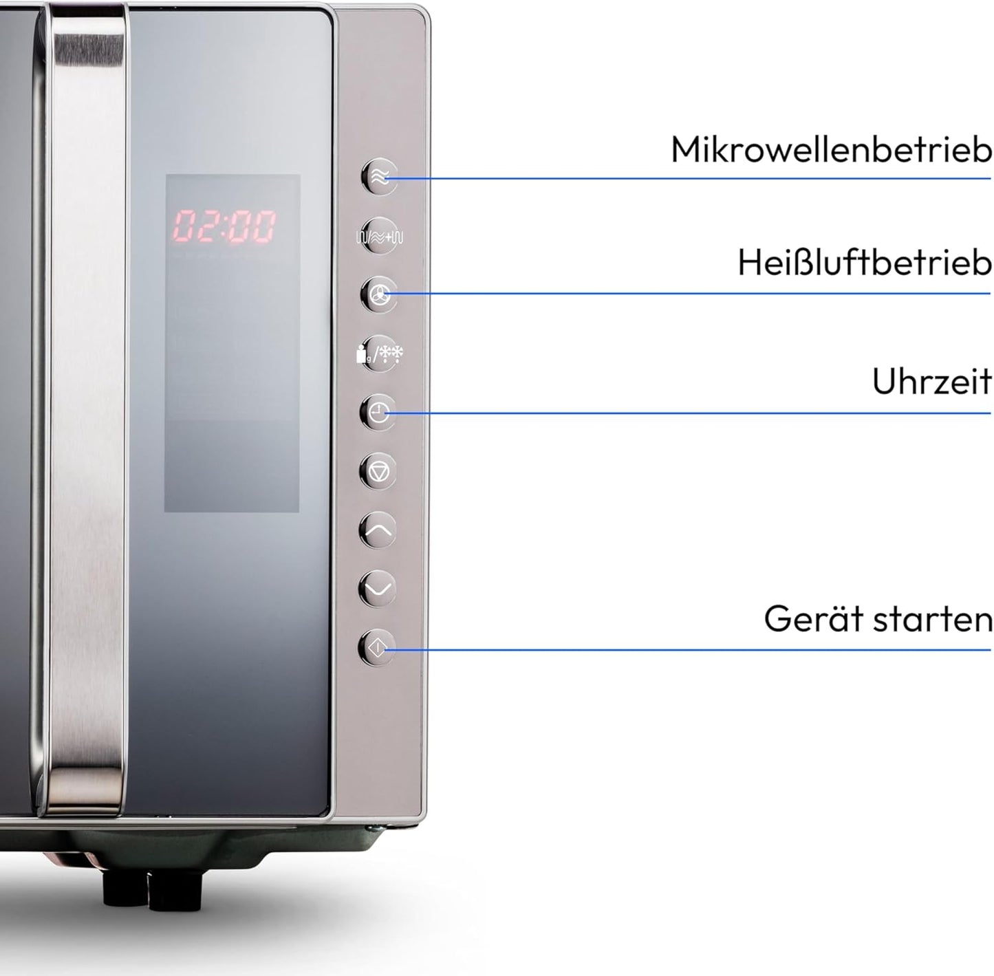 3in1 Mikrowelle