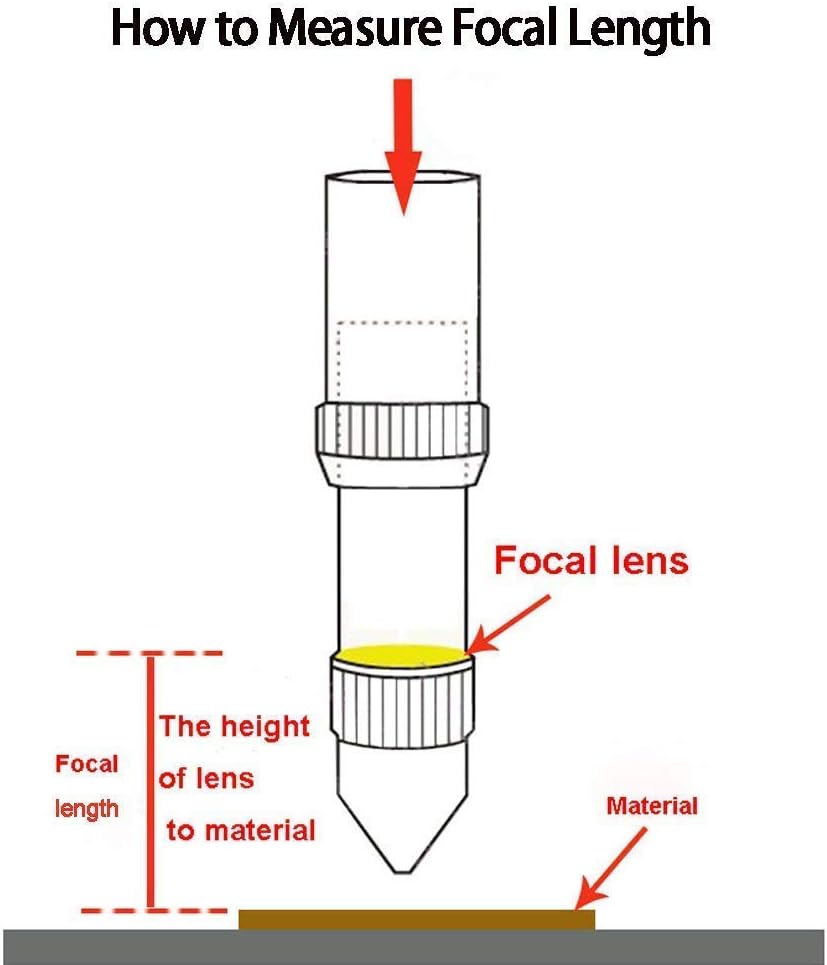 Fokus Linse, 2" /50,8mm