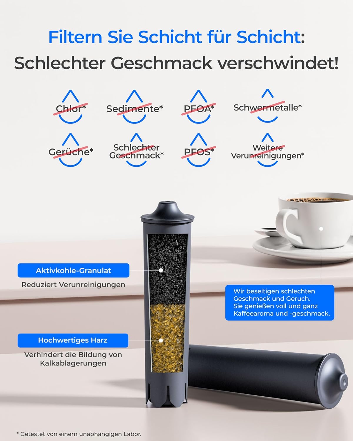 4 x Ersatzwasserfilter für Jura Kaffeevollautomat
