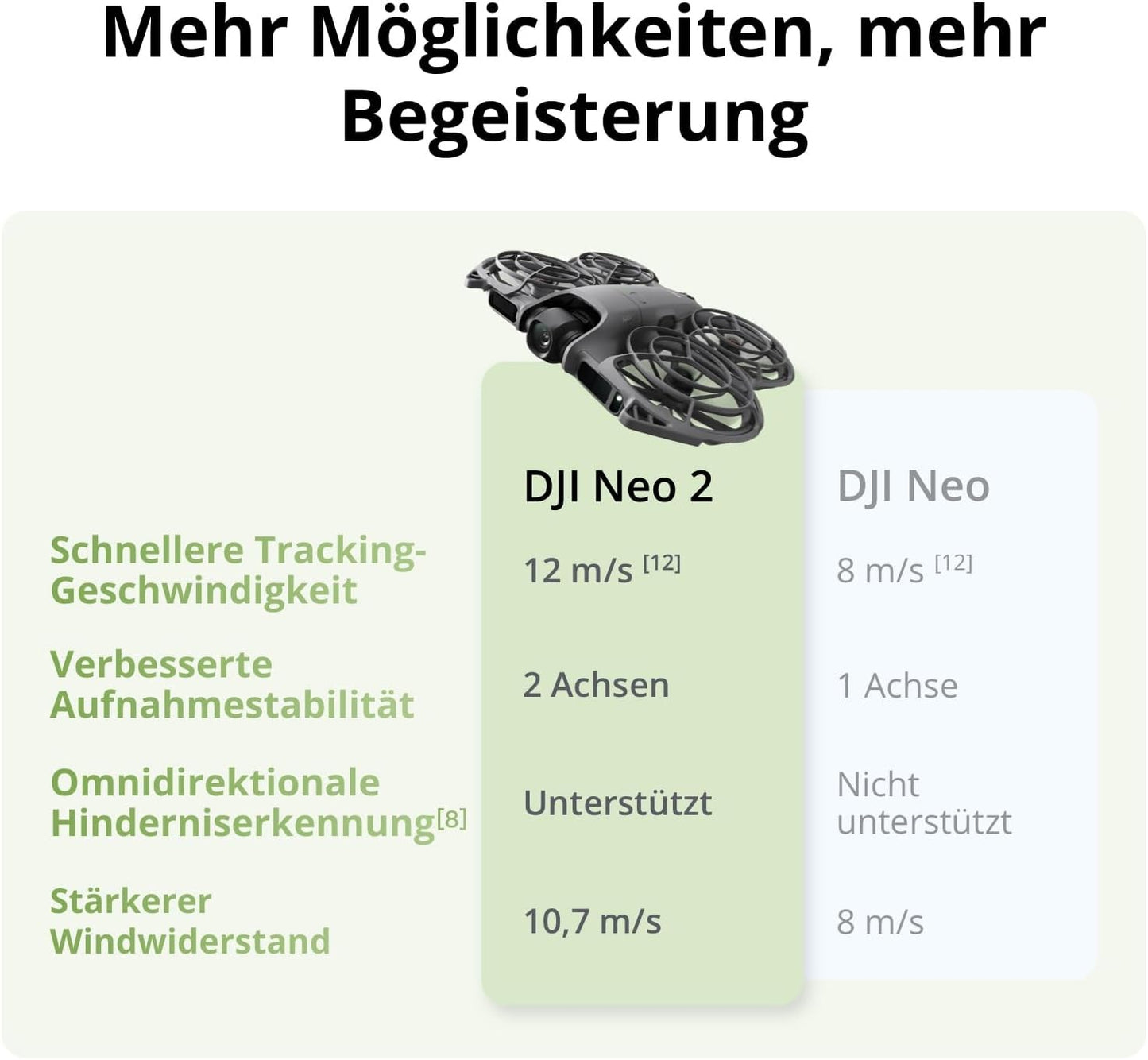 Neo 2 Fly More Combo Drohne, DJI Neo 2 Fly More Combo