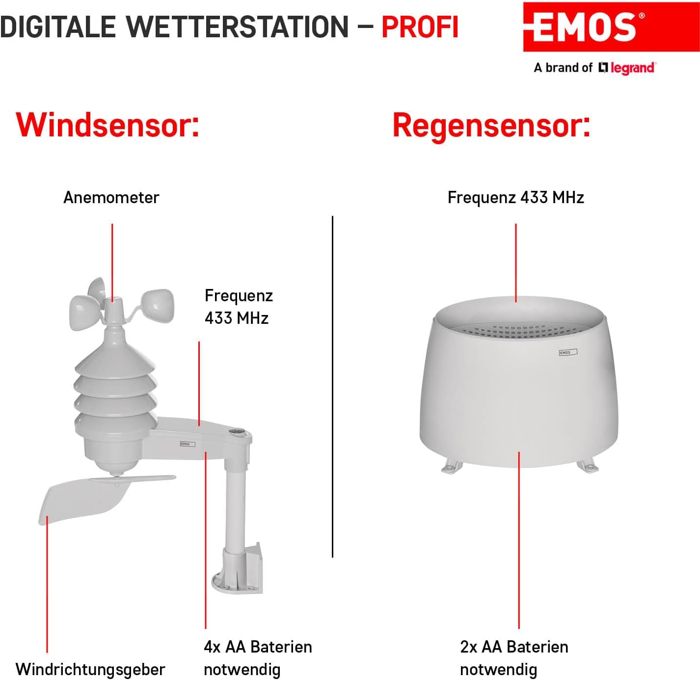 Funk-Wetterstation mit Aussensensor & Touchdisplay