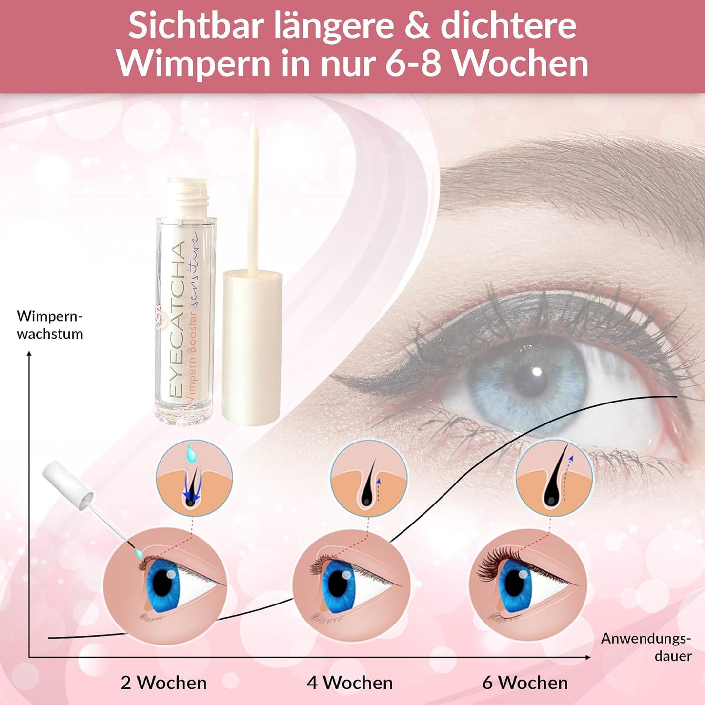 Sensitive Eyelash Serum mit Biotin & Peptiden 3 ml