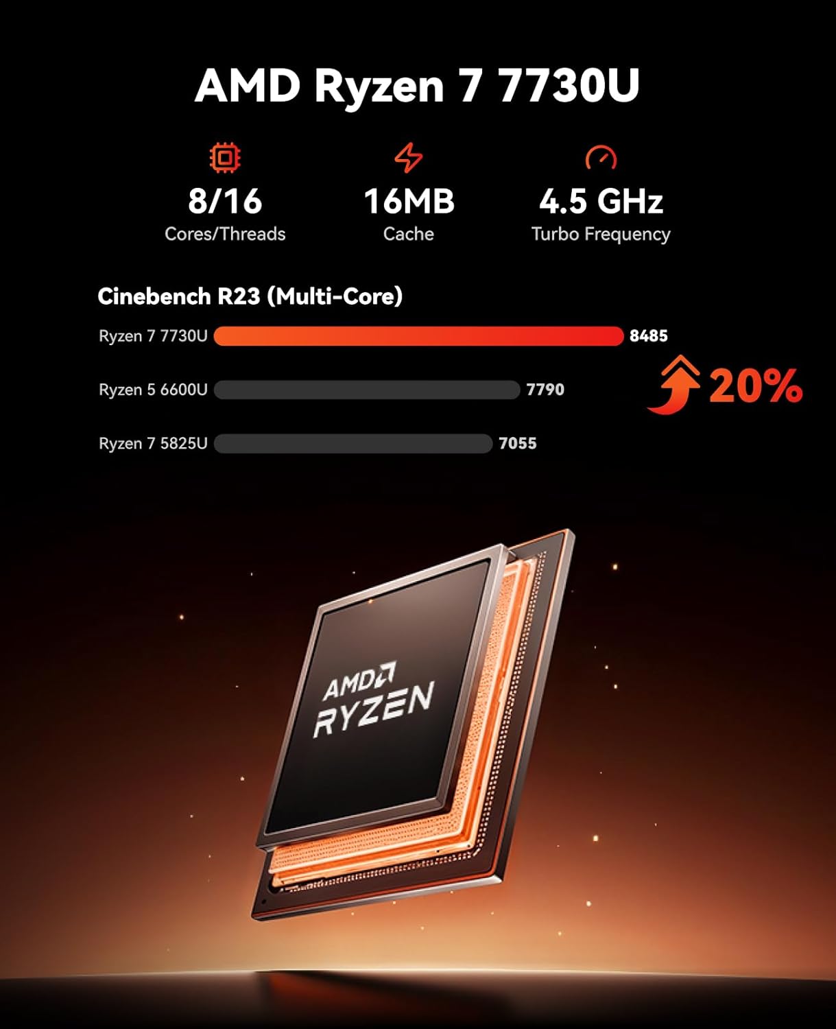 Mini PC mit AMD Ryzen 7 7730U und Radeon Graphics, AMD R7 7730U 16GB 512GB