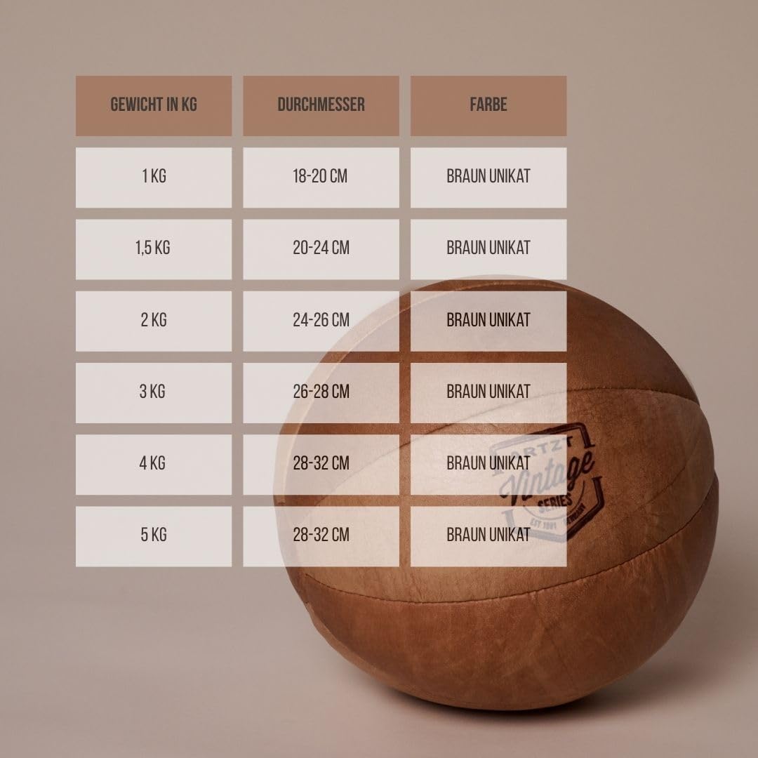 Medizinball