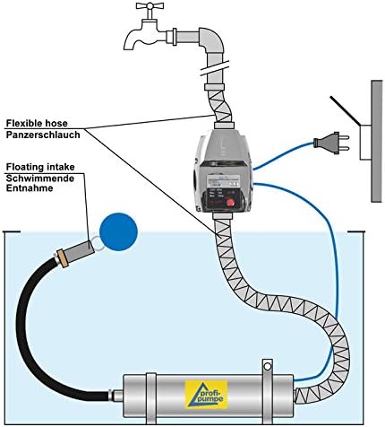 Super 750 Regenwasserpumpe, Regen-star Super 750