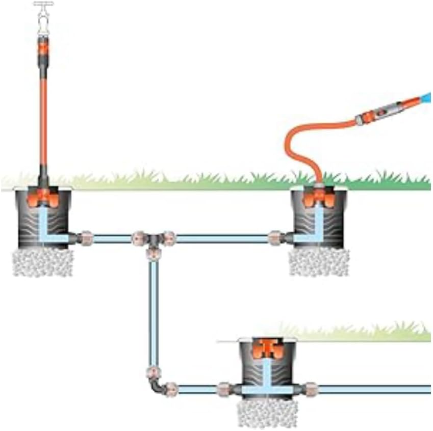 Start-Set Garten-Pipeline mit Wassersteckdosen, Start-Set