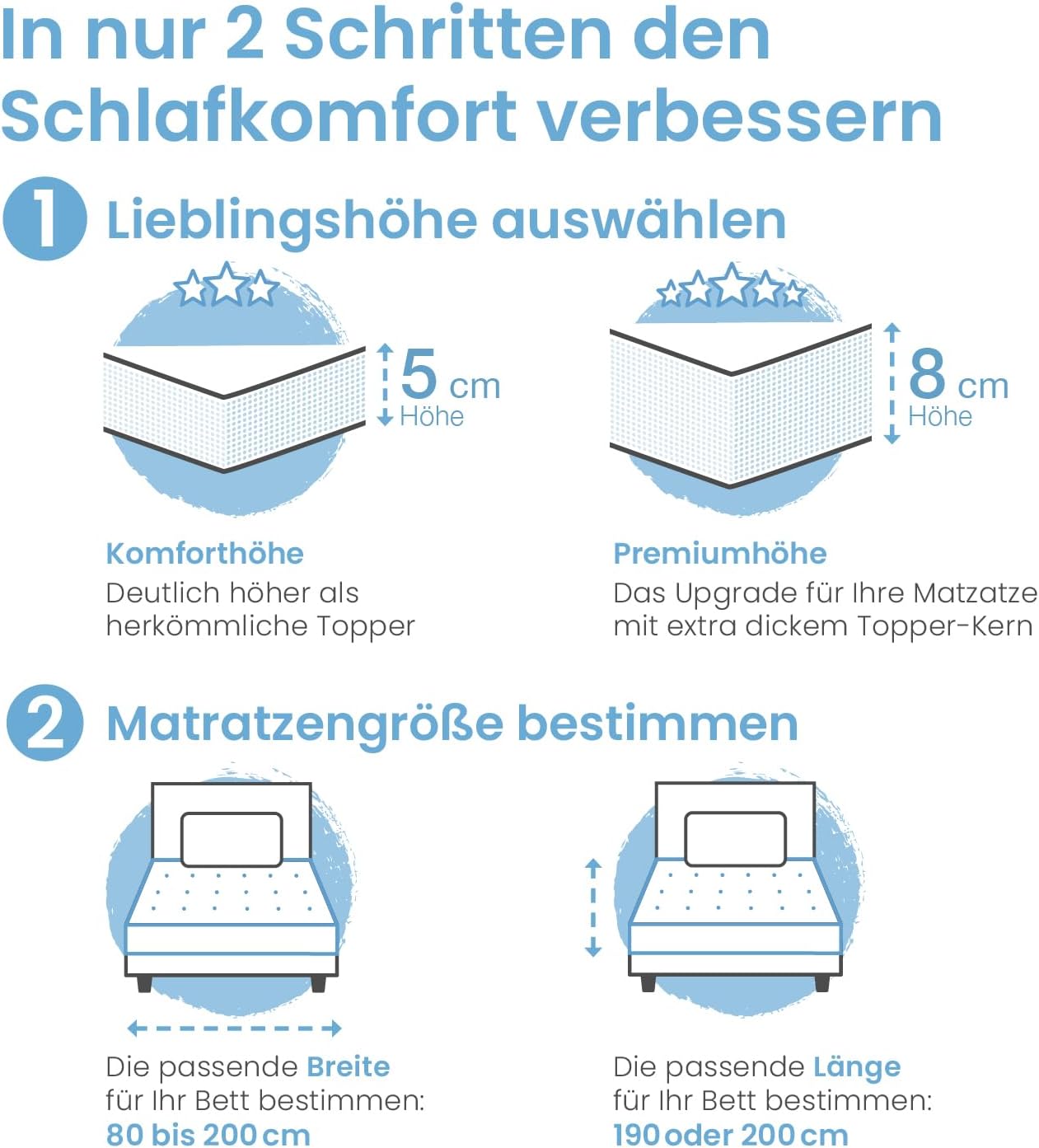 Viscoelastischer Matratzen-Topper, 80 x 190 cm Premiumhöhe - 8 cm