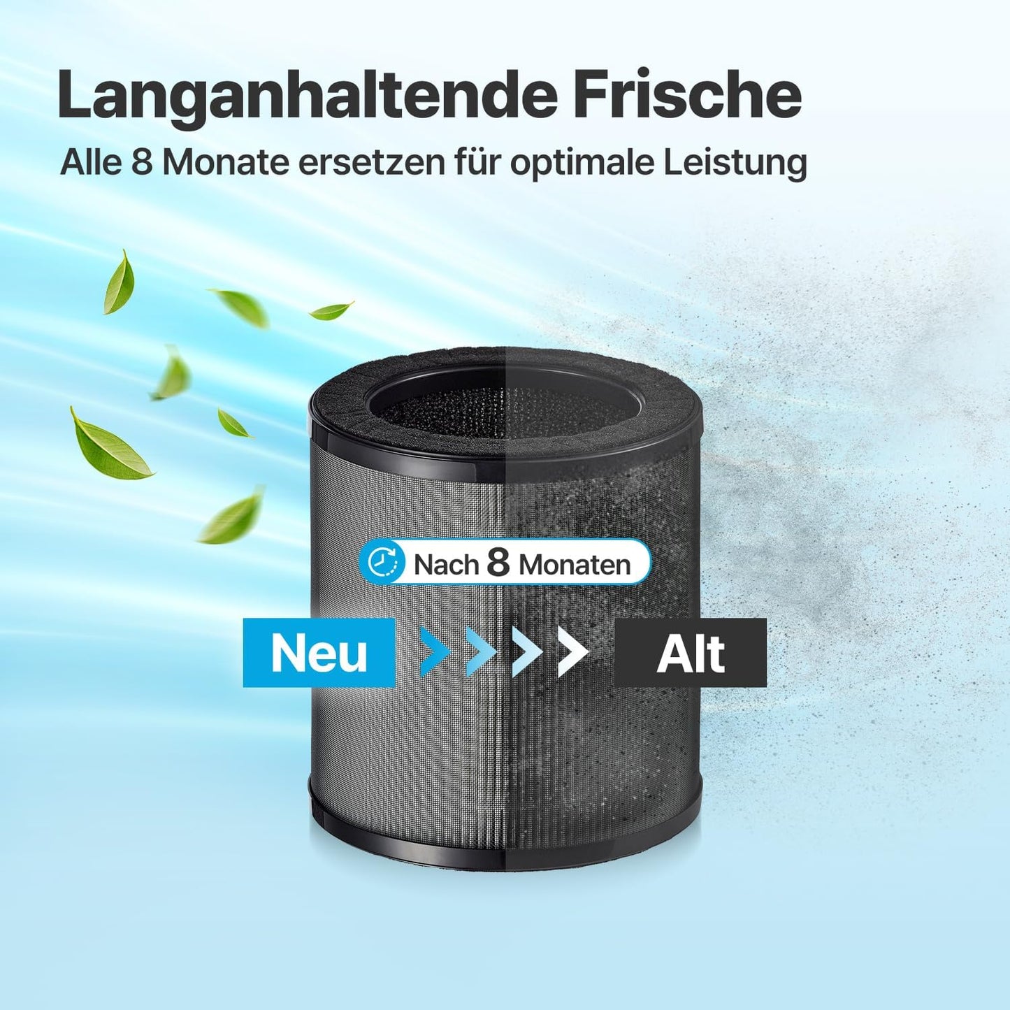3-in-1 Ersatzfilter für Airmega 50 Luftreiniger, Luftfilter Airmega 50