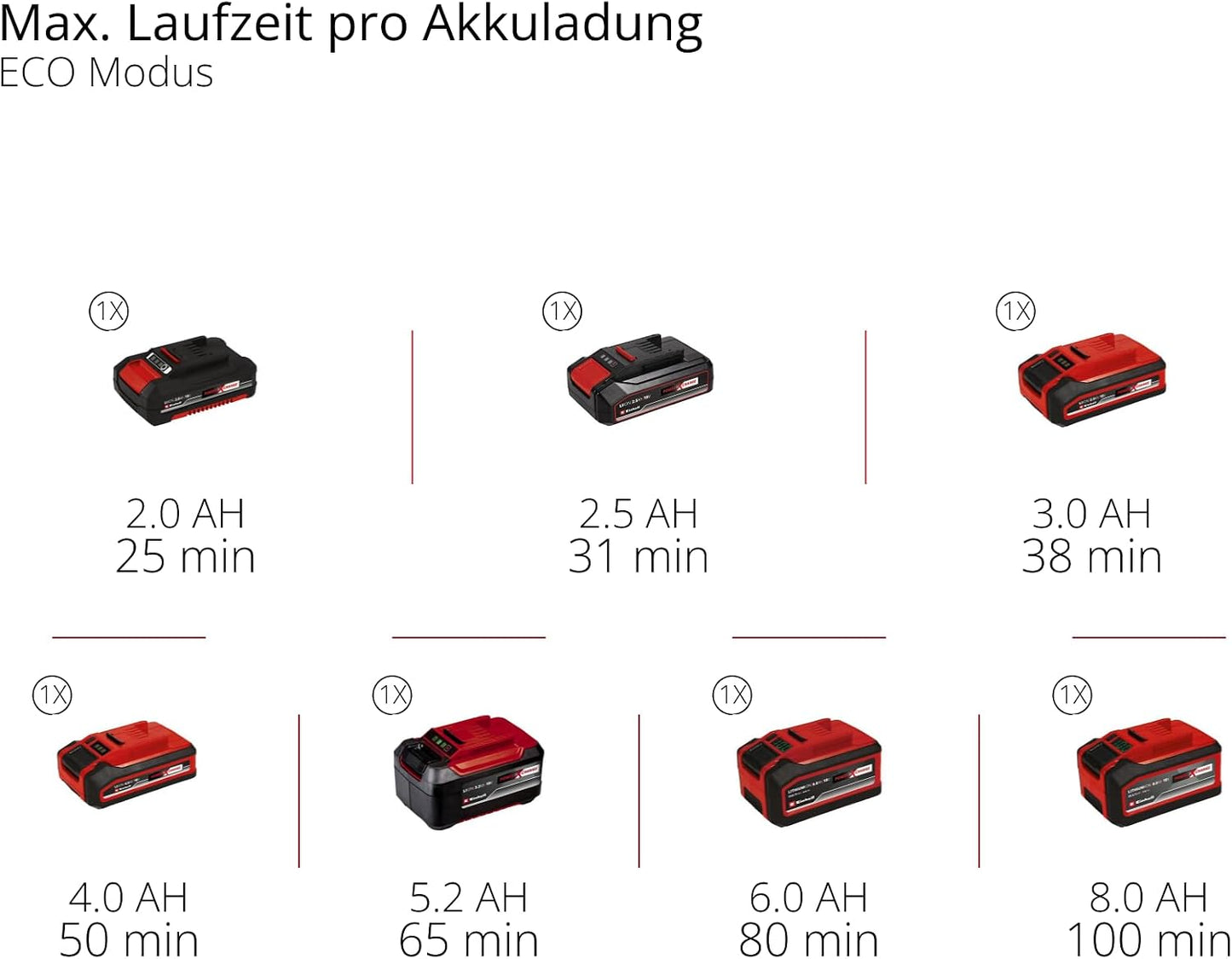 Akku-Stielstaubsauger TE-SV 18 Li-FLX-Solo