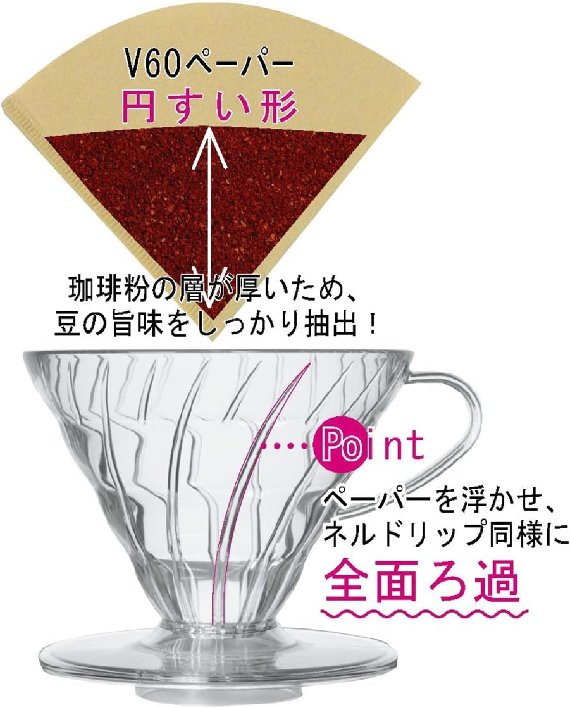 V60 Keramik-Kaffeemaschine mit Ausgiesser, Farblos 1-2 cups Keramik