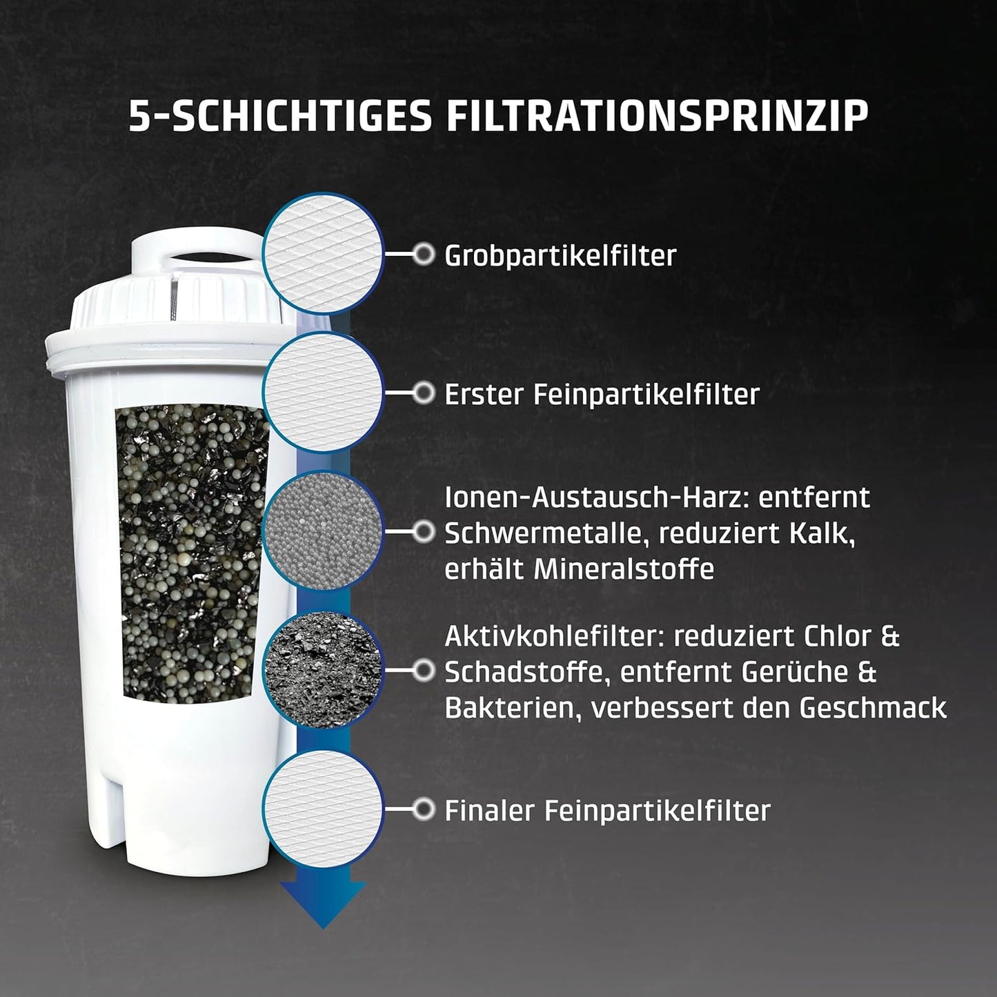 Ersatzfilter für Turbo-Heisswasserspender, 6er-Set