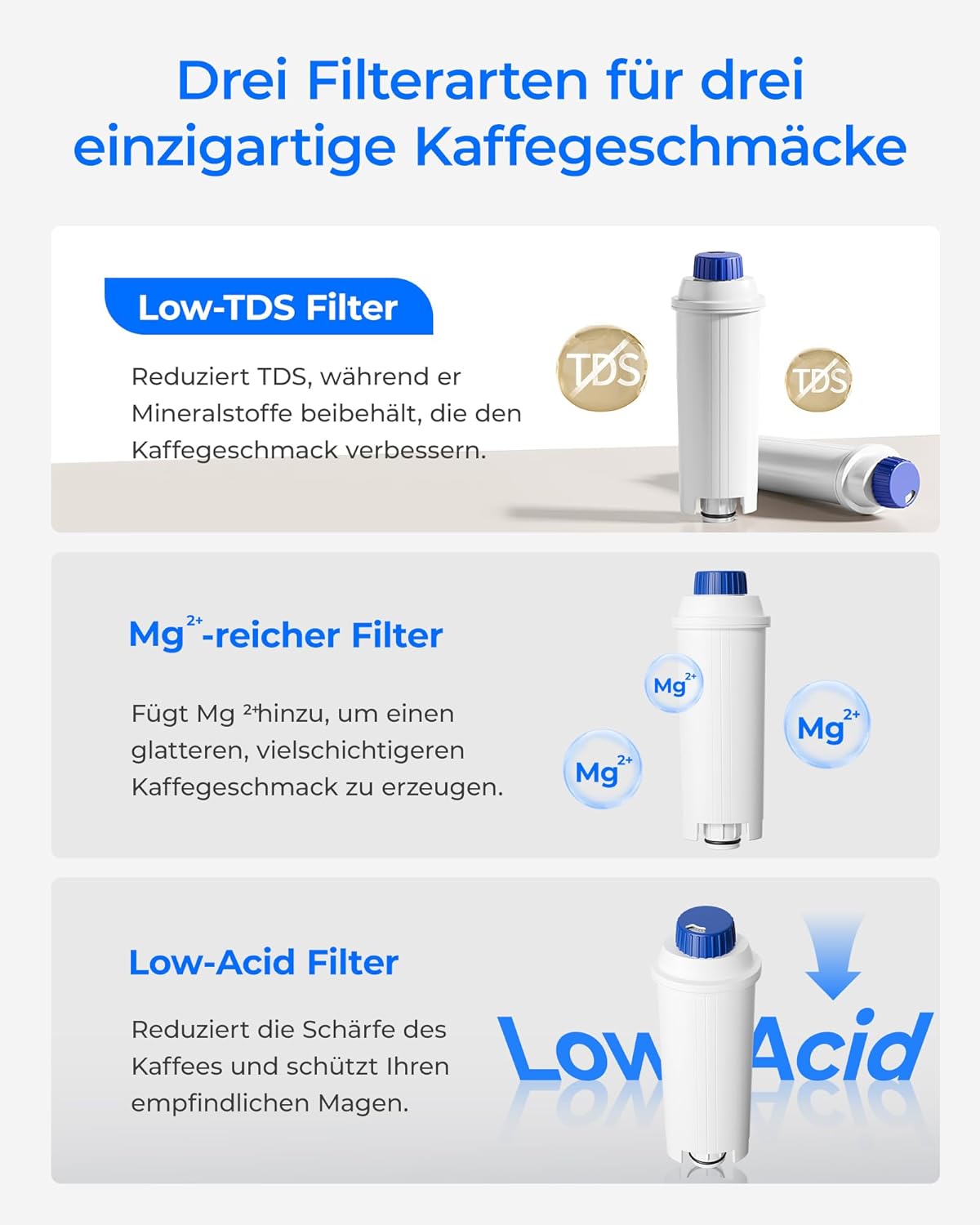 Low-TDS Kaffeefilter für De'Longhi, 4er-Pack, Low-TDS 4 Stück (1er Pack)