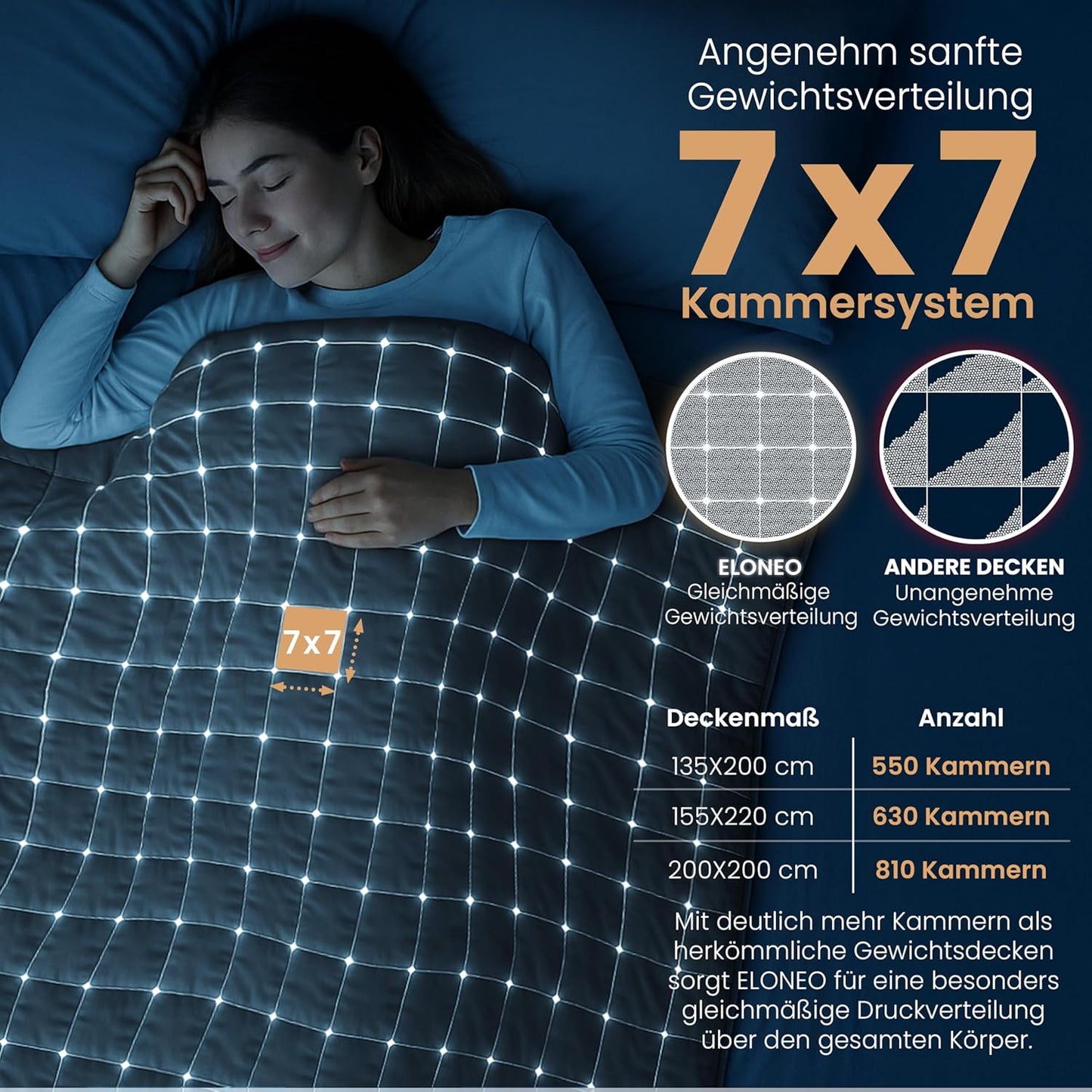 Sherpa Fleece Gewichtsdecke, Schwarz 155 x 220 cm 7 Kilogramm