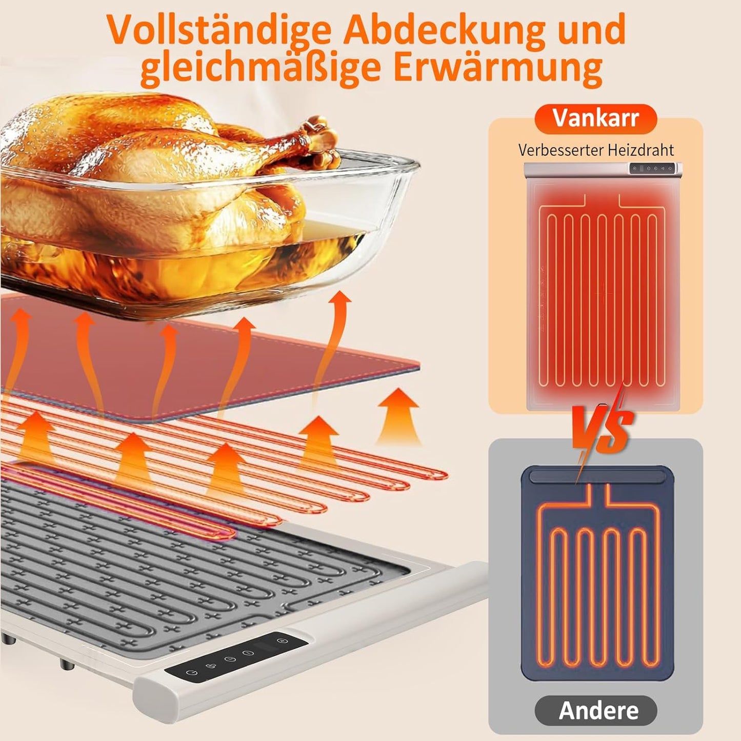 Elektrische Warmhalteplatte (40-120℃) Faltbar