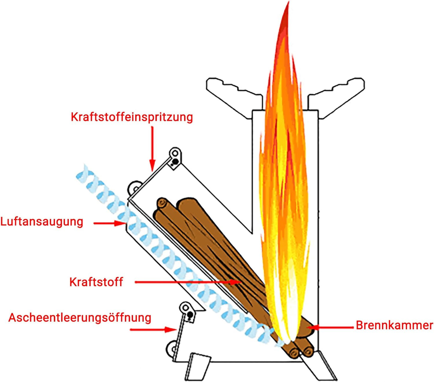 Raketenofen Campingofen aus Cortenstahl, L20xT19xH34,5 CM