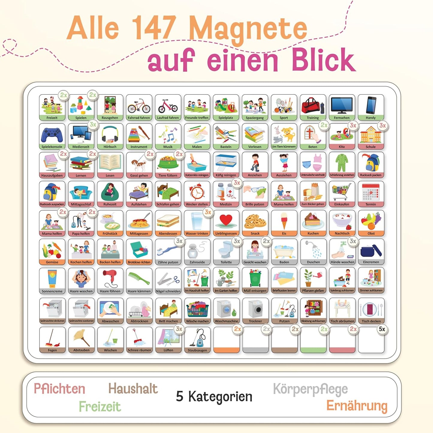 Magnetischer Aufgabenplaner für Kinder, Pink / Tagesplan