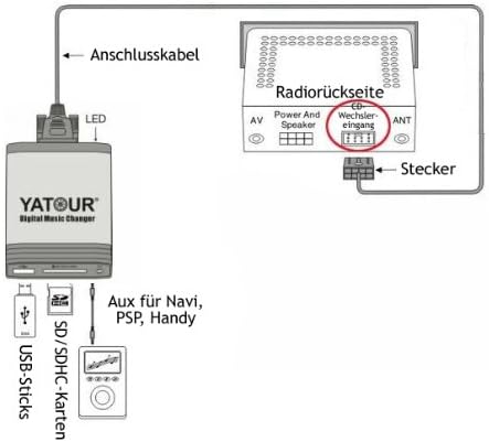 Digitaler Musikadapter für Mercedes mit USB, SD, AUX Eingängen