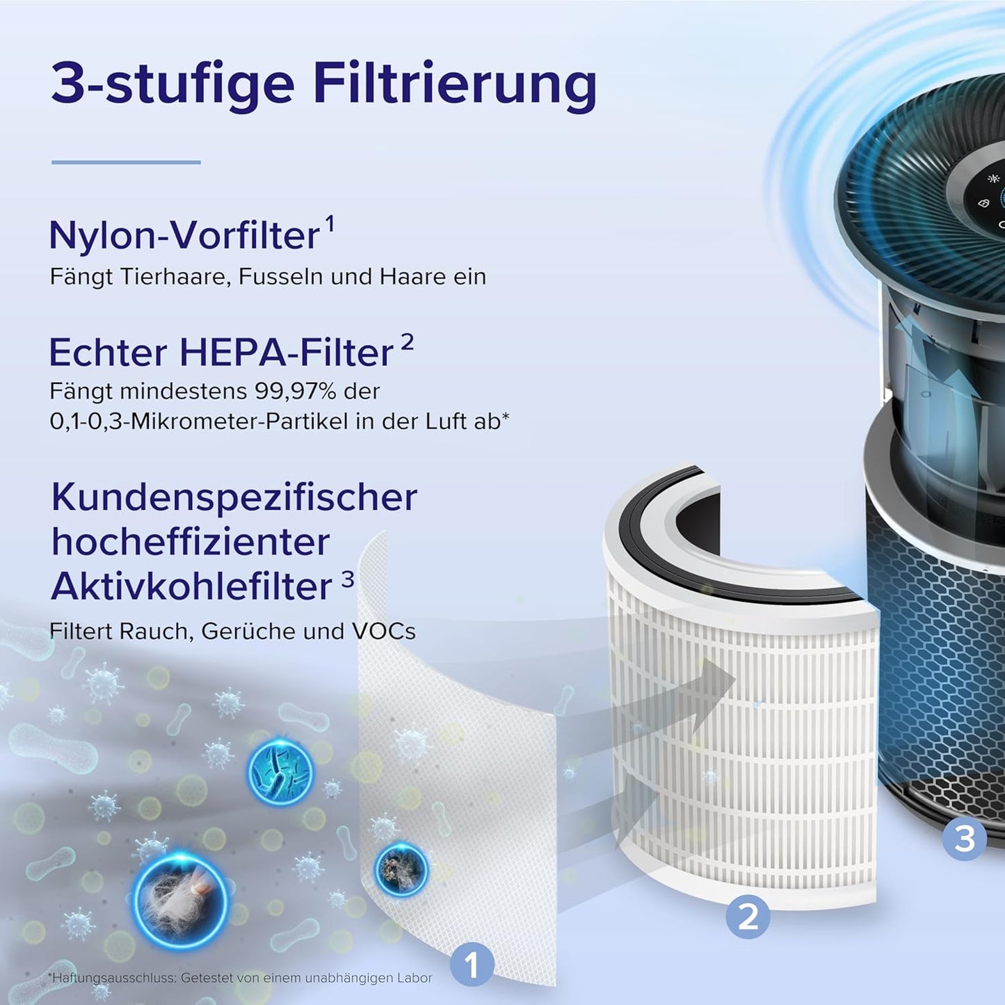 Luftreiniger Core 400S mit App-Steuerung, bis zu 90㎡ Silberweiss