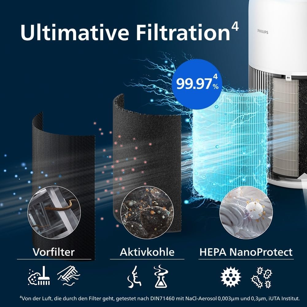 PureProtect Quiet 2200 Serie, Bis zu 104 m², neues Modell