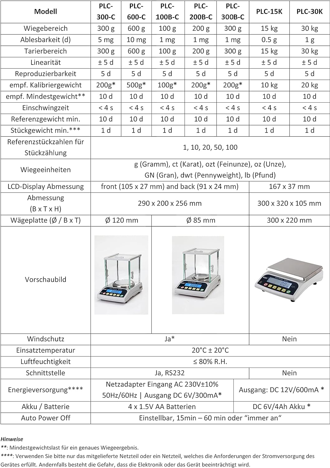 PLC-30K Präzisionswaage