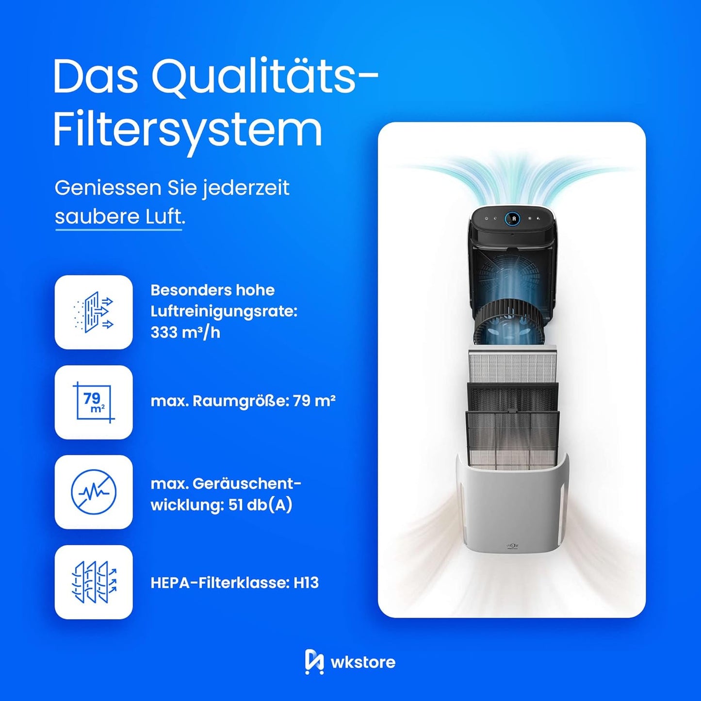 2-teiliges Ersatzfilter-Set