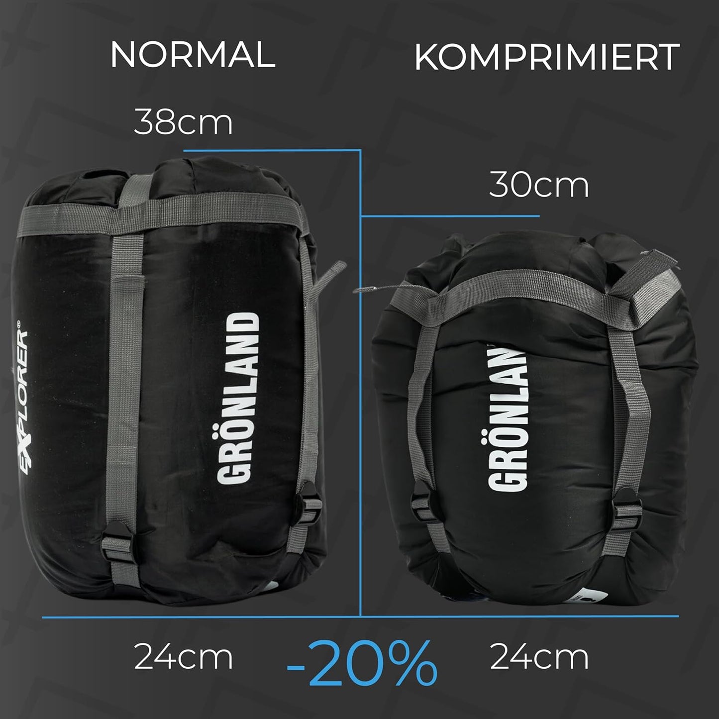 Grönland Mumienschlafsack, Schwarz RV Links
