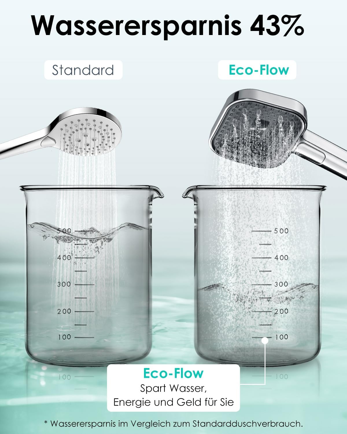 Wassersparender Duschkopf mit Antikalk-Funktion, Silber