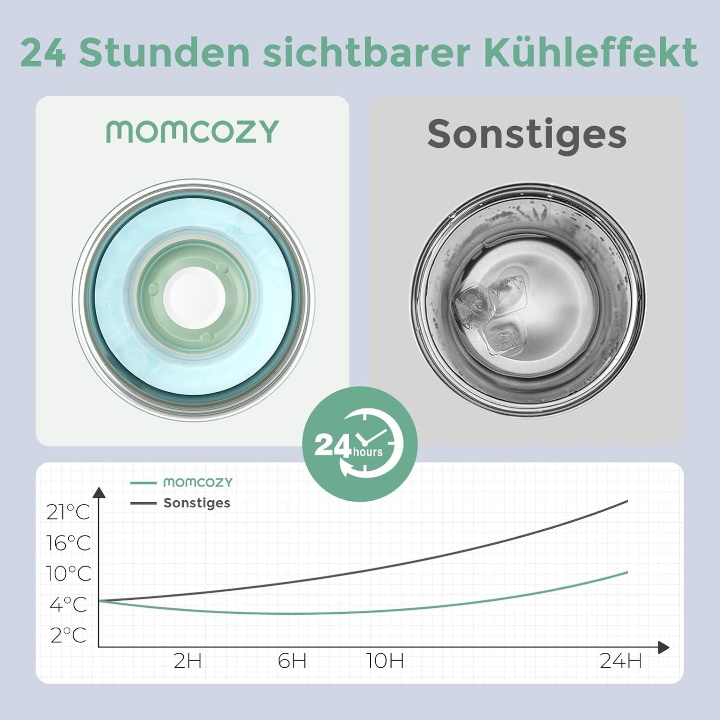 Tragbarer Muttermilchkühler, CM02