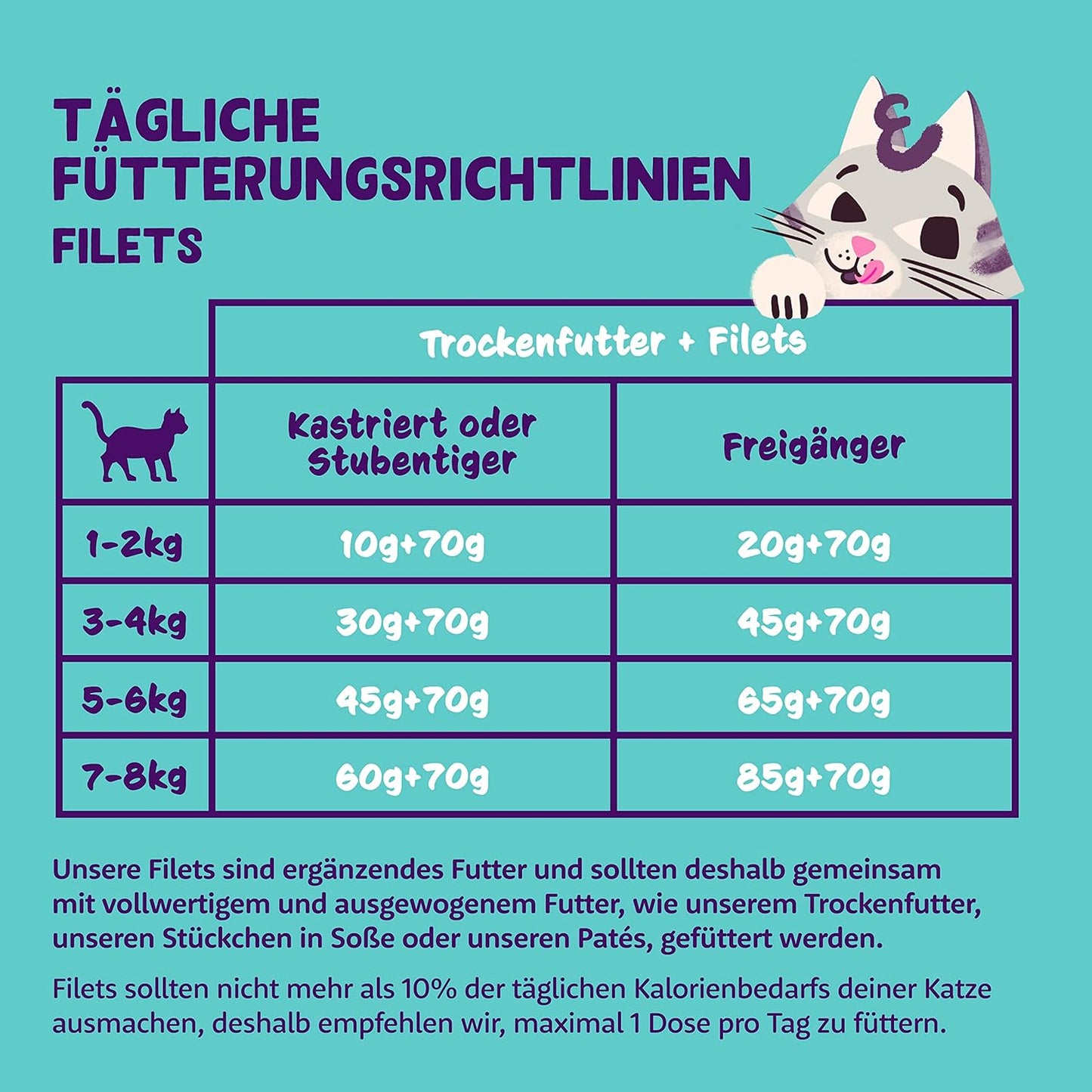 Filets, Thunfisch