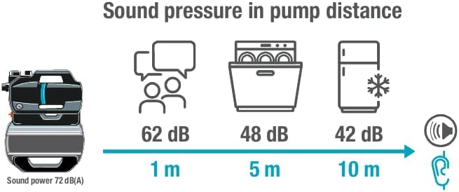 Hauswasserwerk 3900 Silent mit 21 l Tank
