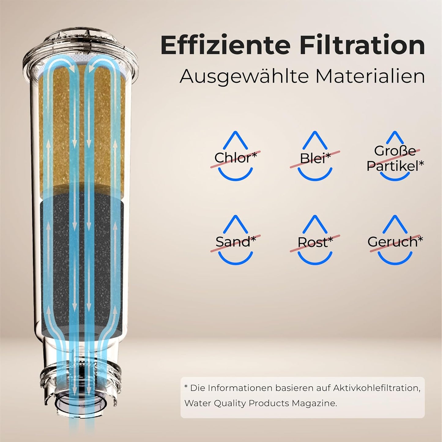 4er-Pack Kaffee-Wasserfilterpatronen