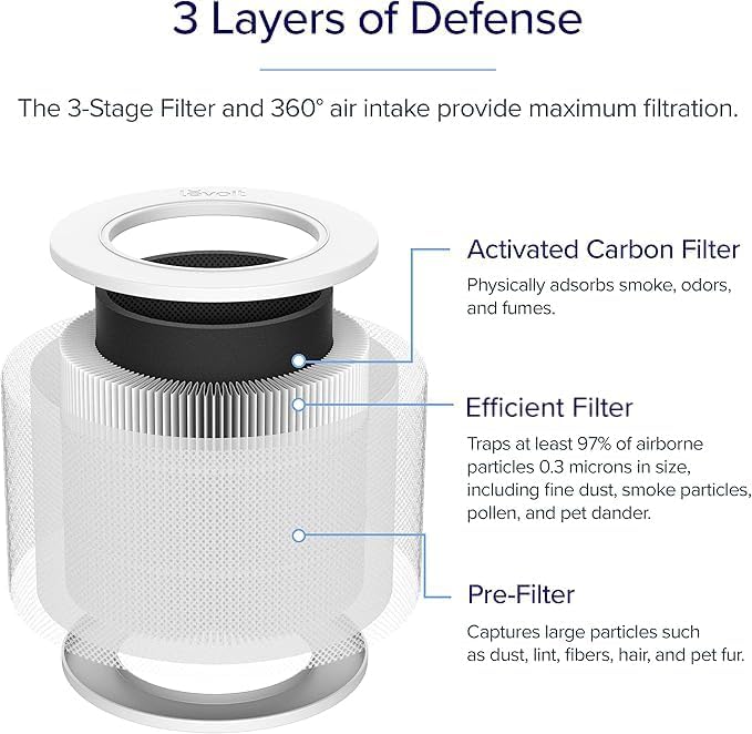 HEPA Standardfilter für Luftreiniger, HEPA Standardfilter